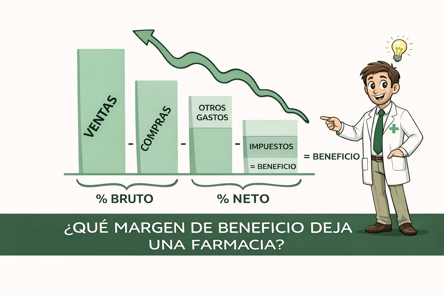 rentabilidad de una farmacia